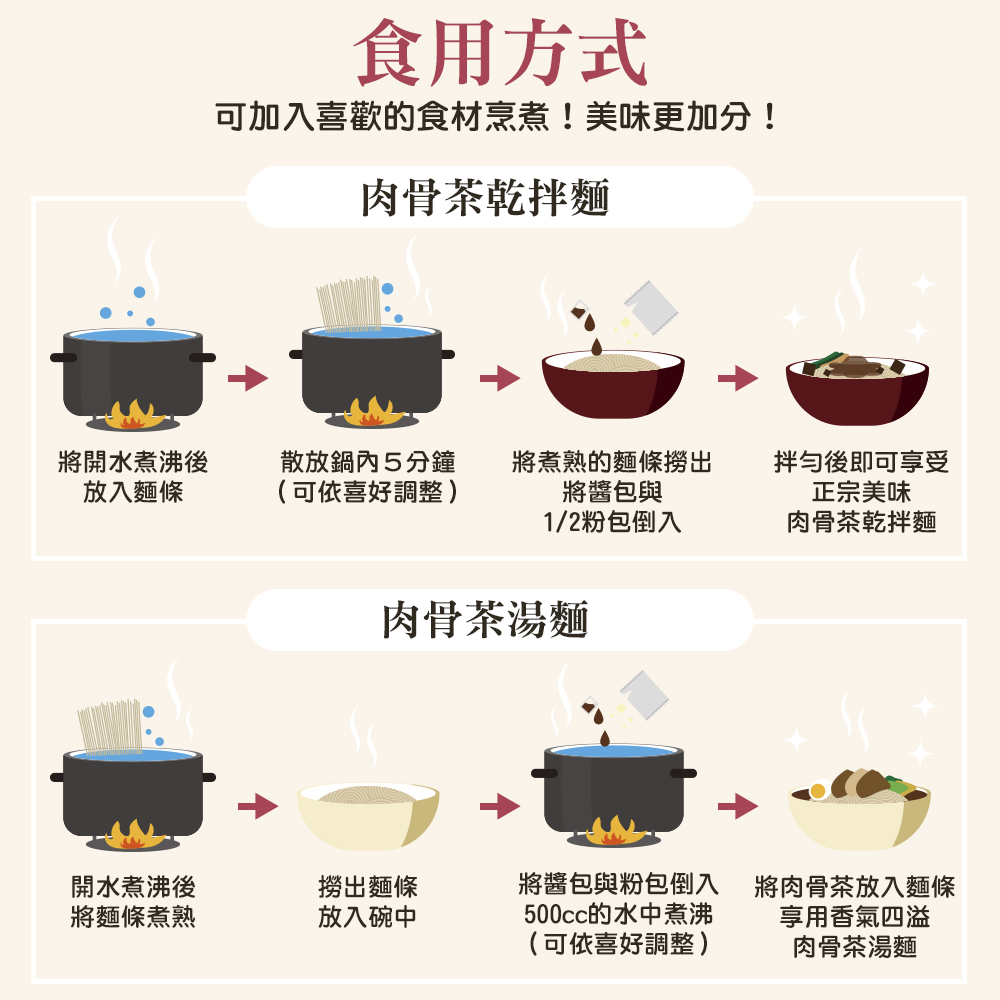 【余仁生】肉骨茶湯拌麵商品圖7
